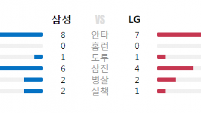 25/05.30(금) #KBO LG 3 vs 4 삼성 #최강티비 하이라이트