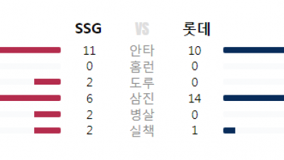 25/05.30(금) #KBO 롯데 6 vs 5 SSG #최강티비 하이라이트