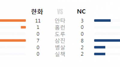 25/05.30(금) #KBO NC 1 vs 7 한화 #최강티비 하이라이트