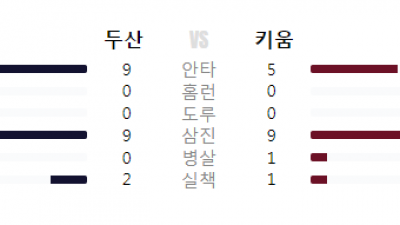25/06.01(일) #KBO 키움 1 vs 0 두산 #최강티비 하이라이트