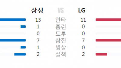 25/06.01(일) #KBO LG 4 vs 6 삼성 #최강티비 하이라이트