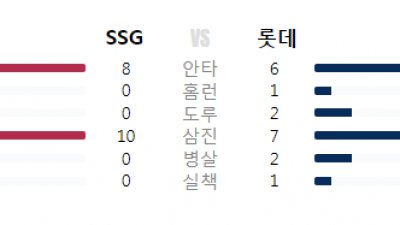 25/06.01(일) #KBO 롯데 3 vs 4 SSG #최강티비 하이라이트