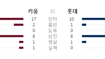 25/06.05(목) #KBO 롯데 5 vs 10 키움 #최강티비 하이라이트