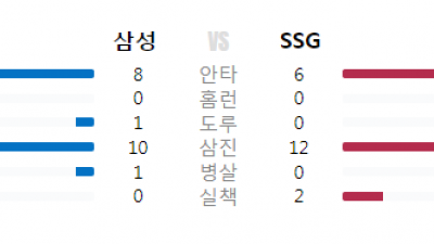 25/06.05(목) #KBO SSG 1 vs 3 삼성 #최강티비 하이라이트