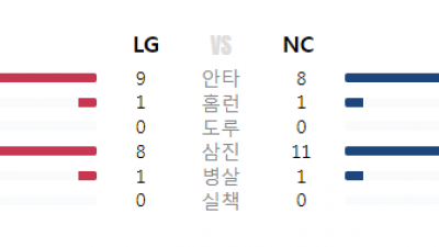 25/06.04(수) #KBO NC 1 vs 3 LG #최강티비 하이라이트