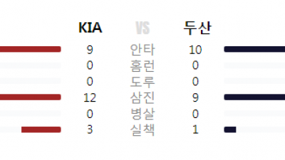 25/06.05(목) #KBO 두산 2 vs 1 KIA #최강티비 하이라이트