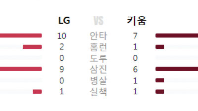 25/06.08(일) #KBO 키움 2 vs 7 LG #최강티비 하이라이트